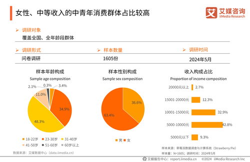 艾媒咨詢發(fā)布《2024年中國睡眠健康產(chǎn)品創(chuàng)新及消費(fèi)洞察報(bào)告》，揭示睡眠健康新趨勢