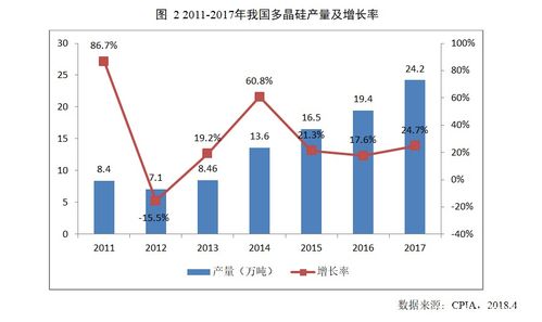 2017年中國光伏產(chǎn)業(yè)回顧 分布式爆發(fā)、結(jié)構(gòu)優(yōu)化與貿(mào)易摩擦下的前行之路