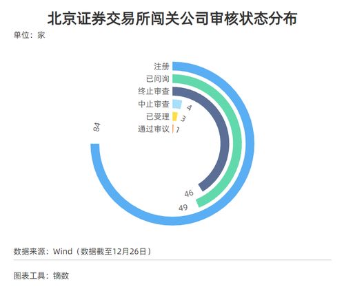 每經(jīng)IPO周報第42期 上周27家公司IPO獲受理，歲末迎申報潮；安永預計明年國內(nèi)IPO或繼續(xù)活躍