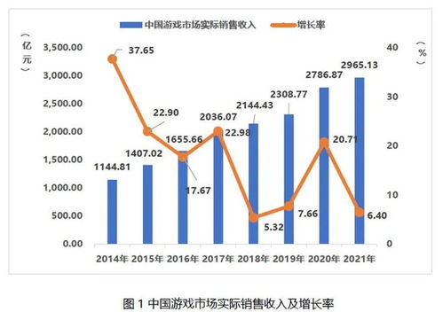 游戲行業迎政策暖風 時隔263天版號恢復審批，首批45款游戲獲批