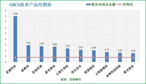 30家技術產(chǎn)品經(jīng)銷商滬深港上市公司初篩 聚焦國內(nèi)貿(mào)易代理子行業(yè)