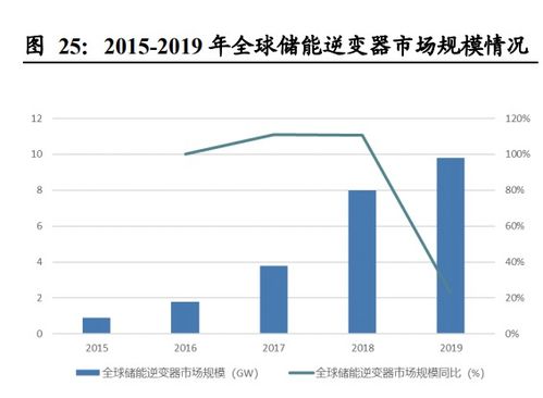 下游需求驅(qū)動景氣，國內(nèi)廠商步入黃金發(fā)展期 被動元器件行業(yè)貿(mào)易代理視角